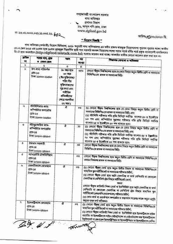 Directorate General of Food Job Circular